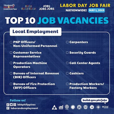 Venues of Labor Day Nationwide Job Fairs .
